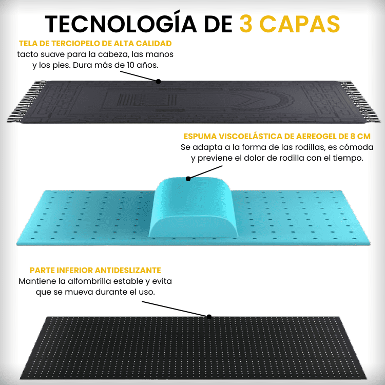 ALFOMBRA DE ORACIÓN ERGONÓMICA