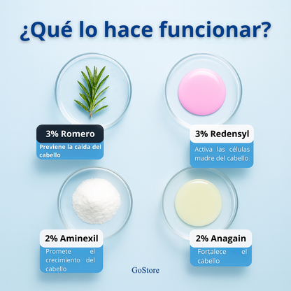 SÉRUM PARA EL CRECIMIENTO CAPILAR